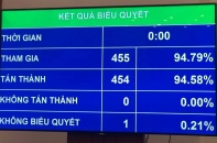 Đầu tư vào hoạt động cai nghiện ma tuý được miễn giảm tiền thuê đất
