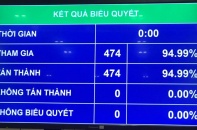 Đưa nội dung tăng cường chống dịch Covid-19 vào nghị quyết kỳ họp Quốc hội