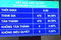Năm 2022: GDP tăng 6-6,5%, tăng CPI bình quân khoảng 4%