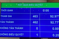 Có thể đẩy nhanh tiến độ sửa Luật Đất đai