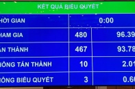 Từ 1/9/2022, thí điểm cho phạm nhân lao động ngoài trại giam