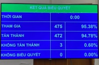 Thông qua Luật Dầu khí, Chính phủ ban hành hợp đồng mẫu chia sản phẩm dầu khí