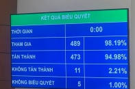 Thí điểm đấu giá biển số ôtô từ ngày 1/7/2023, không xác định biển đẹp, xấu   