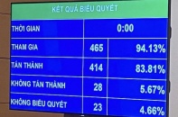 Ngành công an thêm 6 vị trí có cấp bậc hàm cao nhất là cấp tướng