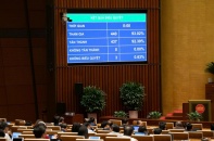 Quốc hội quyết nội dung mới về “kinh tế báo chí”