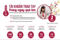 Nhận ngay 100 triệu đồng khi mở tài khoản mới tại Agribank