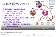 Bán tế bào gốc đa cấp kiếm ngàn USD mỗi tháng - Bộ Công thương lên tiếng cảnh báo