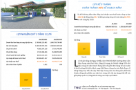 Dệt may TNG lãi ròng 9 tháng tăng 31% nhờ dịch chuyển các đơn hàng 