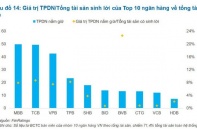 Ôm 284.000 tỷ đồng TPDN, một số ngân hàng có nguy cơ lỗ với danh mục trái phiếu