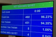  Không cấm giáo viên dạy thêm; giảng viên đại học được điều hành doanh nghiệp