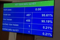 Từ ngày 1/7/2025: Phát hành trái phiếu phải có nợ phải trả không quá 5 lần vốn chủ sở hữu