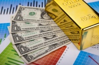 Vàng tiếp tục bị nhấn chìm bởi USD trước áp lực Fed chuẩn tăng thêm 0,75% lãi suất