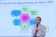 Thị trường bất động sản 2026: Đột phá thể chế và giải pháp phát triển chiến lược
