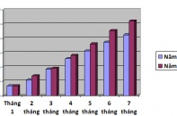 Những doanh nghiệp FDI đầu tiên đăng ký theo Luật Đầu tư, Luật Doanh nghiệp 2014
