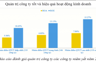 Luật Doanh nghiệp 2020 sẽ giải bài toán doanh nghiệp khó lớn