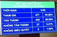 Hải Phòng có 5 năm thực hiện cơ chế đặc thù