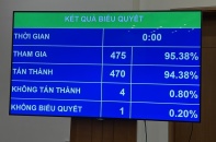 TP. Buôn Ma Thuột, tỉnh Đắk Lắk được trao cơ chế đặc thù
