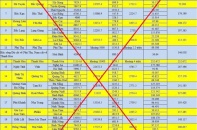 Bộ Nội vụ đề nghị Bộ Công an xử lý việc tung tin đồn sáp nhập các tỉnh