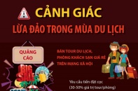 Cảnh báo thủ đoạn giả mạo cơ sở du lịch để lừa đảo mùa cao điểm