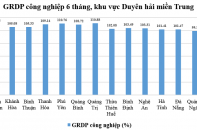 Ninh Thuận có mức tăng GRDP cao nhất khu vực miền Trung