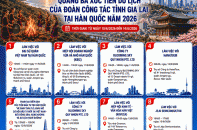 Chủ tịch tỉnh Gia Lai làm trưởng đoàn sang Hàn Quốc quảng bá, xúc tiến du lịch