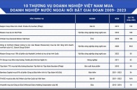 TOP 10 thương vụ doanh nghiệp Việt Nam mua doanh nghiệp nước ngoài nổi bật, giai đoạn 2009-2023