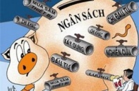 Năm vấn đề lưu ý trong cân đối thu - chi ngân sách