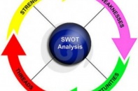 Biết mình, biết người với phân tích SWOT