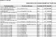 Yamaha Motor lọt tốp nợ thuế siêu khủng