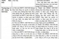 Tranh chấp nội bộ DN, “chiếc áo chật” pháp lý