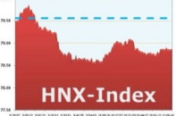 Sẽ “khai tử” chỉ số HNX-Index