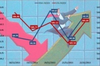 Chứng khoán tuần 25 - 29/11: Tiếp tục tăng