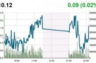 Phiên cuối tuần: Thận trọng chờ ETFs