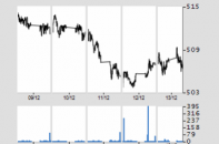 Khối ngoại đua nhau xả cổ phiếu của bầu Đức