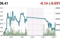 Phiên 27/12: Đua xả PVX và FLC