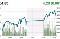 Phiên 31/12: Bùng nổ với tin nới room