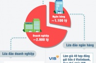 Hôm nay xét xử siêu lừa Huỳnh Thị Huyền Như