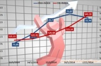 Chứng khoán tuần mới với động lực tăng cao