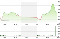 Phiên 28/2: "Đòn hiểm" ATC