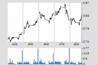 Chứng khoán đang là kênh đầu tư hấp dẫn nhất