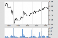 Thị trường chứng khoán vẫn còn năng lượng tăng điểm