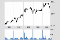 VN-Index vẫn còn cơ hội đi lên