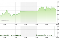Phiên 7/4: Kéo lên để xả?