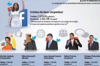 Tổng thống Argentina trở thành “Nữ hoàng Facebook”