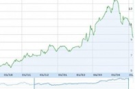 Tasco điều chỉnh kế hoạch sử dụng vốn cổ phiếu