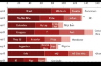 PwC dùng toán kinh tế để “bói” World Cup 2014