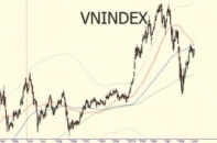 VN-Index có cơ hội chinh phục mốc 565 điểm