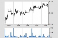Chứng khoán tuần mới hướng tới mốc 580 điểm