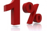 HSBC: Vẫn có khả năng điều chỉnh tỷ giá thêm 1%