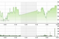 Phiên 3/7: VN-Index vượt ngưỡng cản mạnh 585 điểm